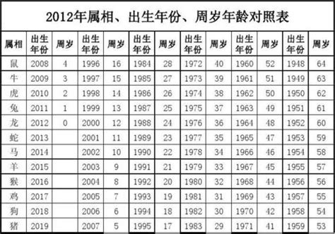 1963年生肖|1963年属什么生肖 1963年属什么的生肖